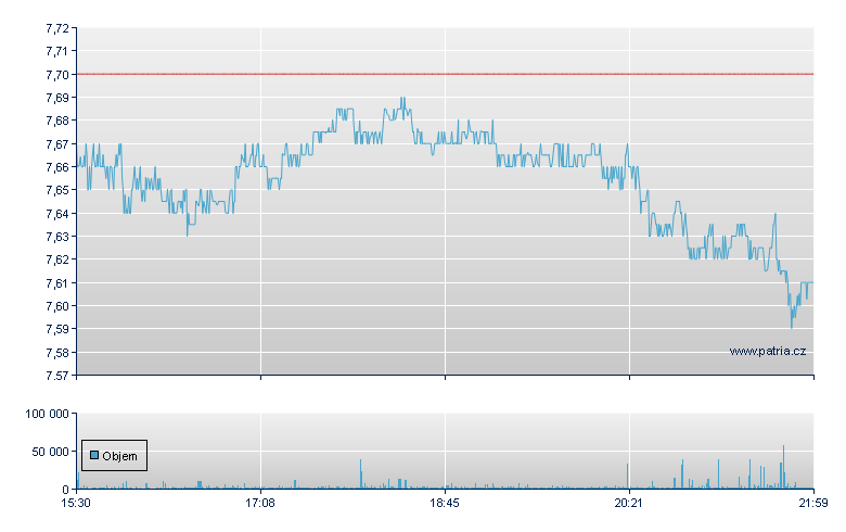 Corner Total Return - NY Consolidated