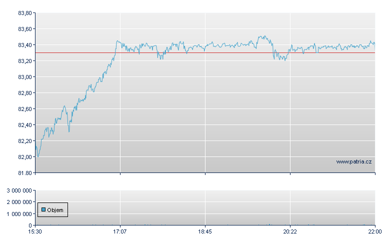Logitech Intl - NASDAQ Cons