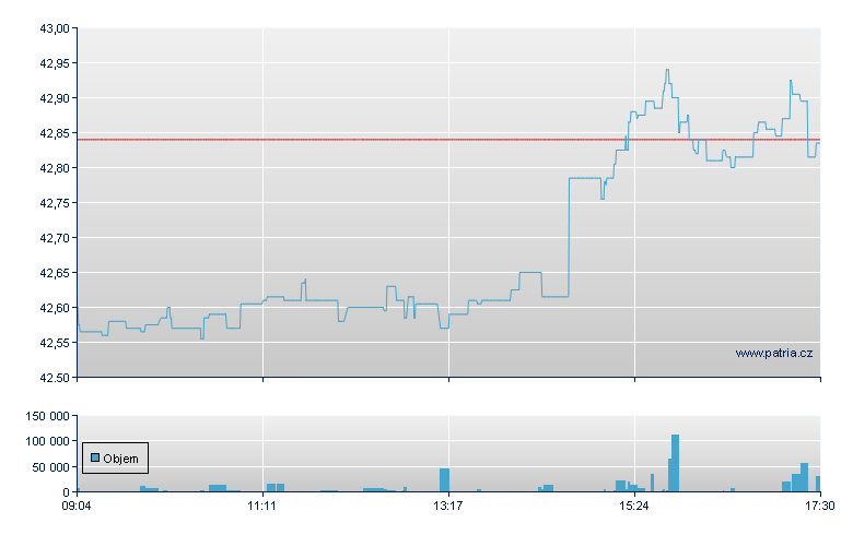 ISH EDGE MSCI WLD VALUE - Xetra