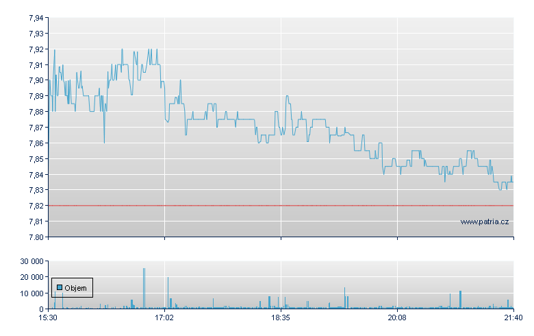 BlackRck TCP Cap Rg - NASDAQ Cons