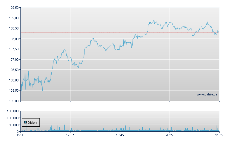 Planet Fitness-A - NY Consolidated