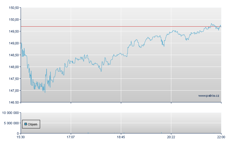 Middleby Corp - NASDAQ Cons