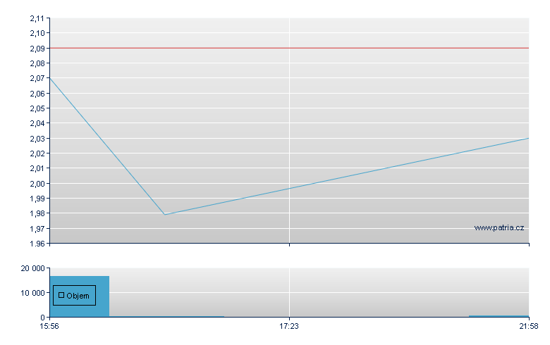 Outokumpu Unsp ADR - US Other OTC (Pink Sheets)