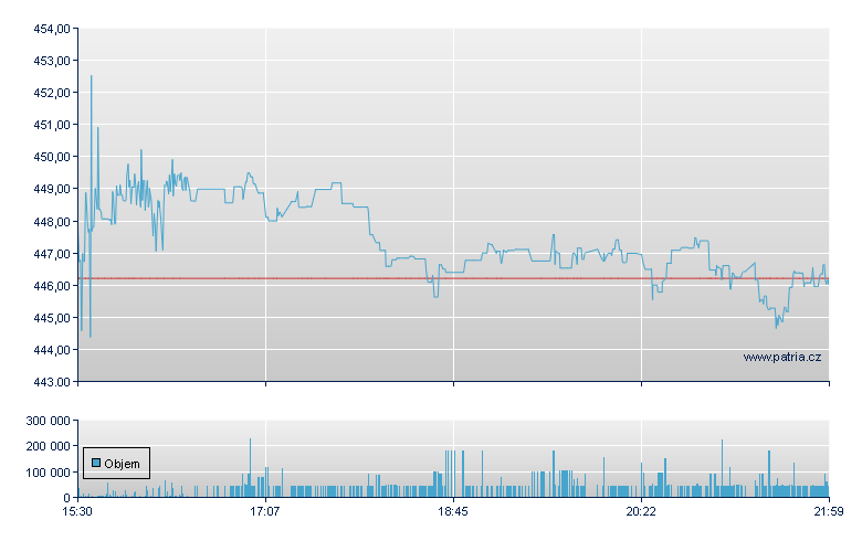 Factset Resrch - NY Consolidated