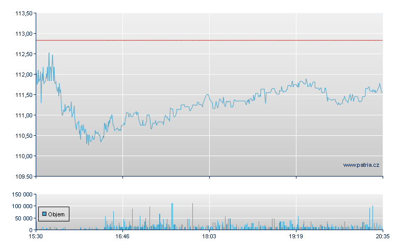 Coca Cola - NASDAQ Cons