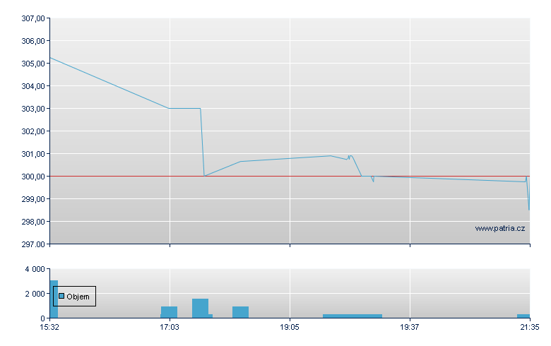FuelCell En Preferred Stock - US Other OTC (Pink Sheets)