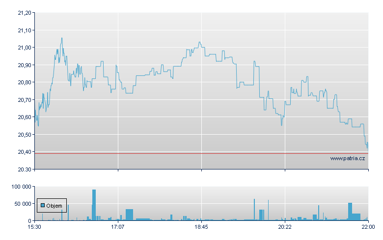 ETCT Bitwise Crypto - NY Consolidated