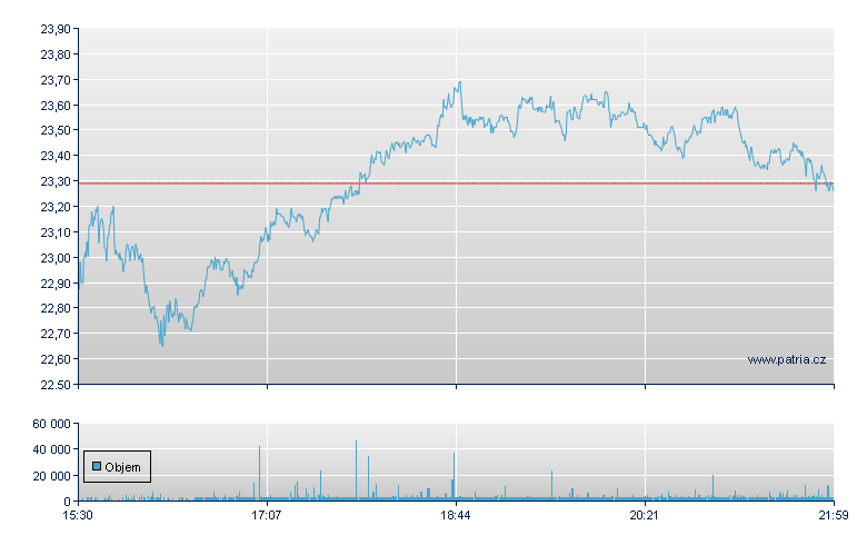 PBF Energy Inc, Ordinary, New York Stock Exchange - NY Consolidated