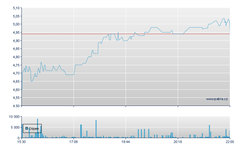 Amtech Systems - NASDAQ Cons