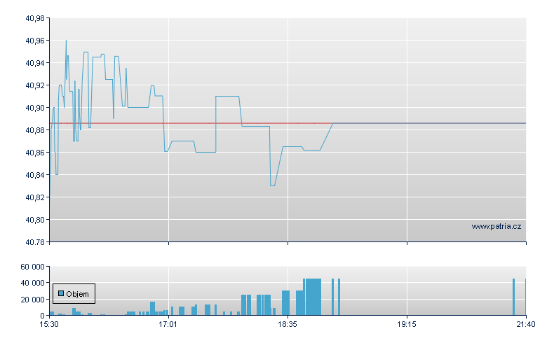 EMERGING MRKTS INTERNET & EC - NY Consolidated