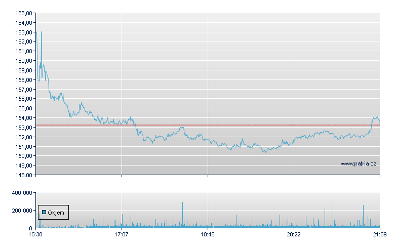 3M - NY Consolidated