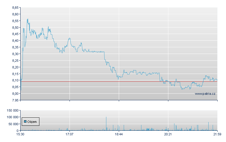 Western Union - NY Consolidated