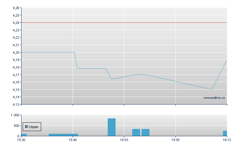 Net 1 Ueps Tech - NASDAQ Cons