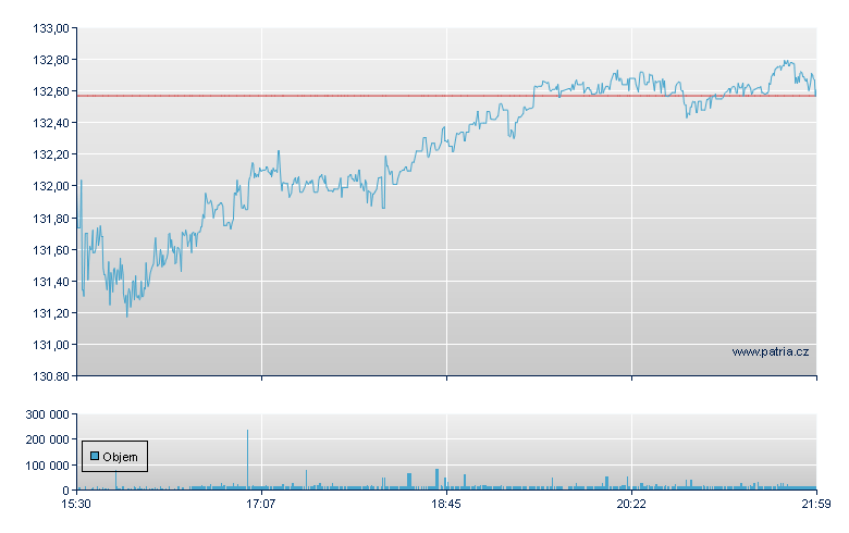 Xylem - NY Consolidated