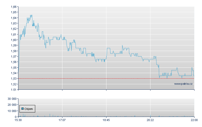 Aclaris Therap - NASDAQ Cons