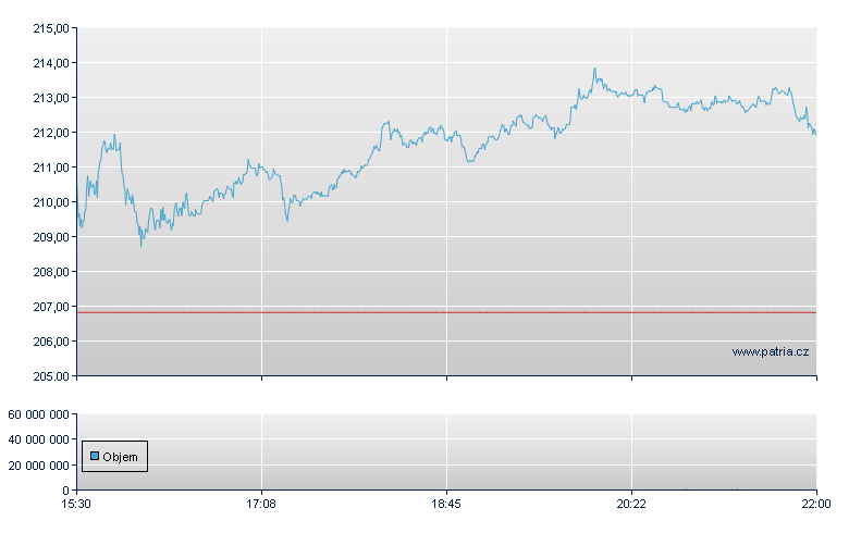 Interact Bro - NASDAQ Cons