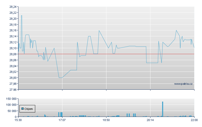 Fidel Tar Emer Mkts - NY Consolidated
