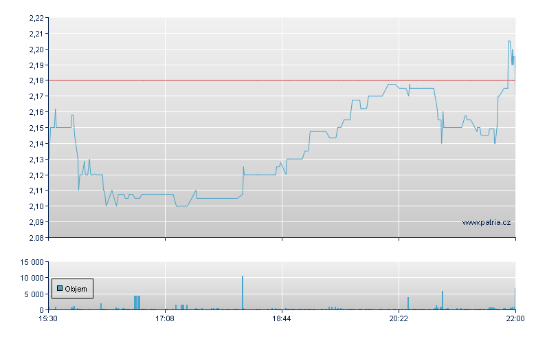 NN Inc - NASDAQ Cons