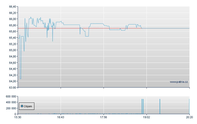 1st Source - NASDAQ Cons