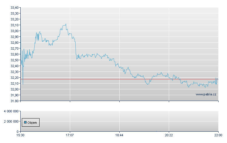 FormFactor Inc - NASDAQ Cons