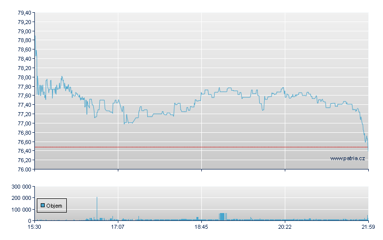AAR Corp - NY Consolidated