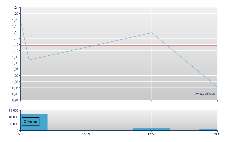 NTT - US Other OTC (Pink Sheets)