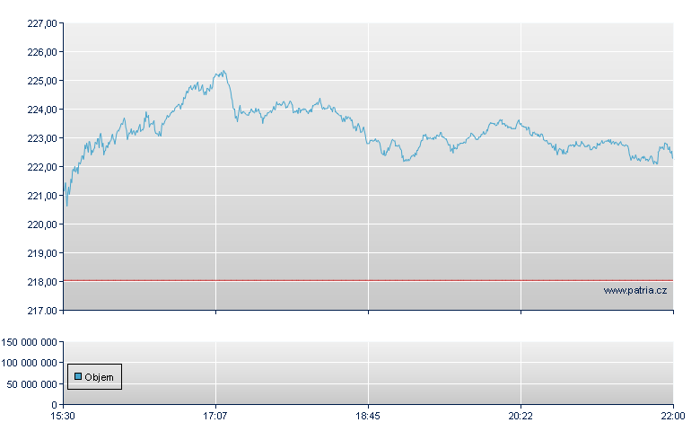 Analog Devices - NASDAQ Cons