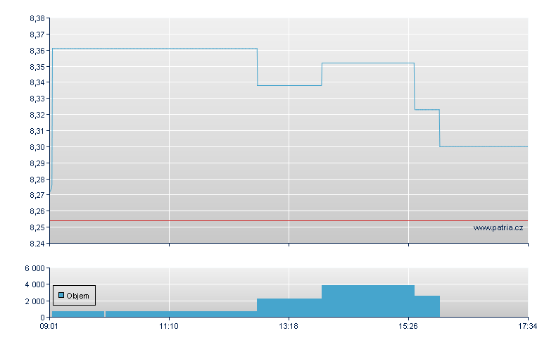 ETFS WTI CRUDE OIL - Paris