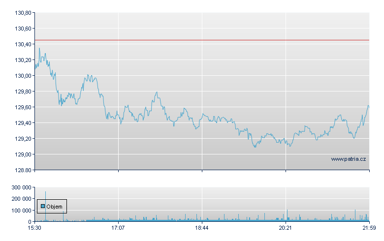 Royal Bk Canada - NY Consolidated