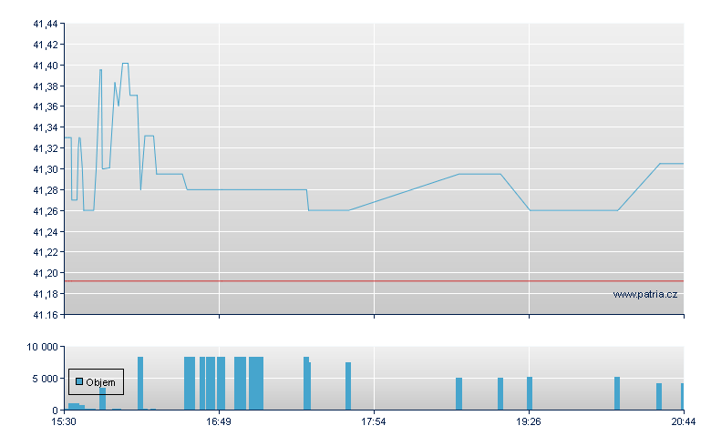 ISHARES MSCI BRIC ETF - NY Consolidated