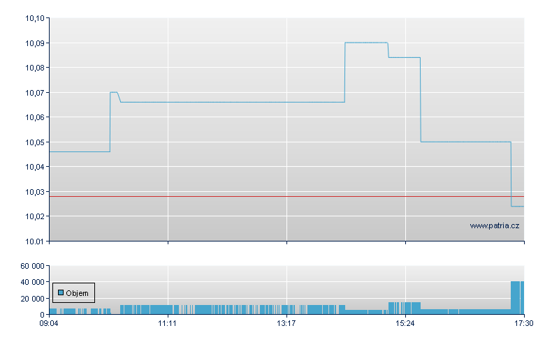 Amu S&P EUR-DR-Acc - Xetra