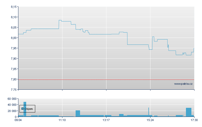 ETH/21SH open - Xetra