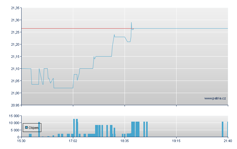ARM 7.00% CCRP Rg-C - NY Consolidated