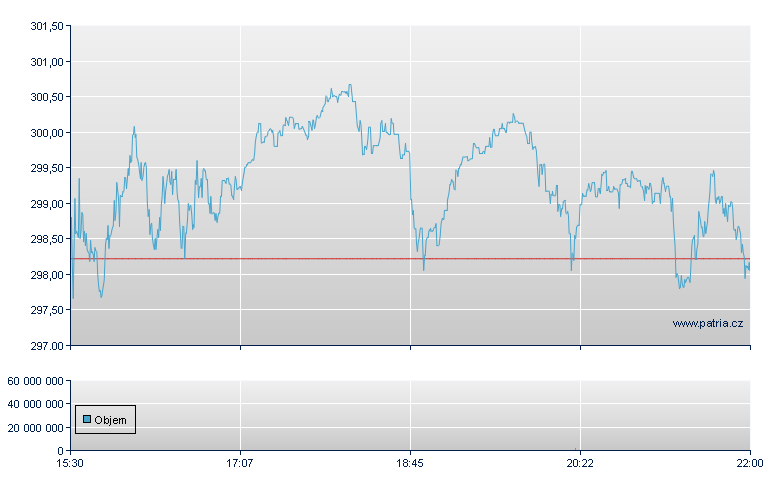 AutoDesk Inc - NASDAQ Cons