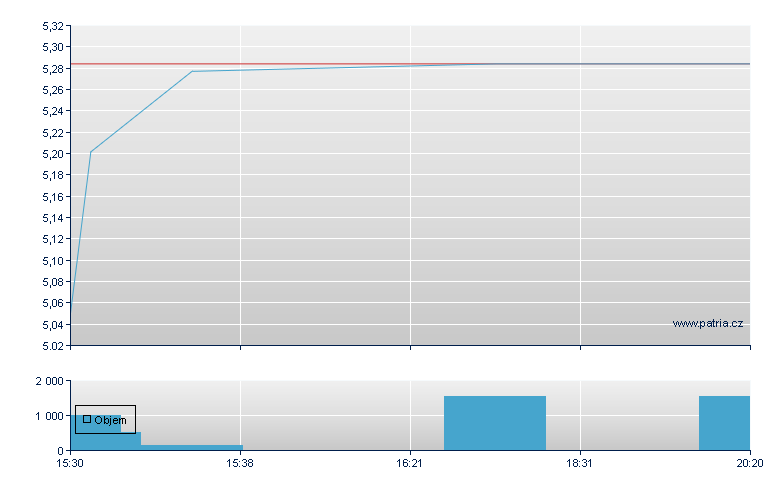 AAC Tech Unsp ADR - US Other OTC (Pink Sheets)