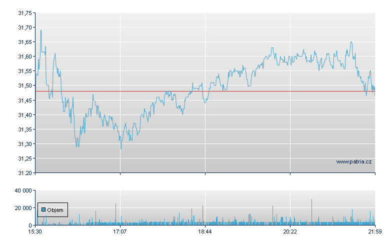 CNX Resources WI Rg - NY Consolidated