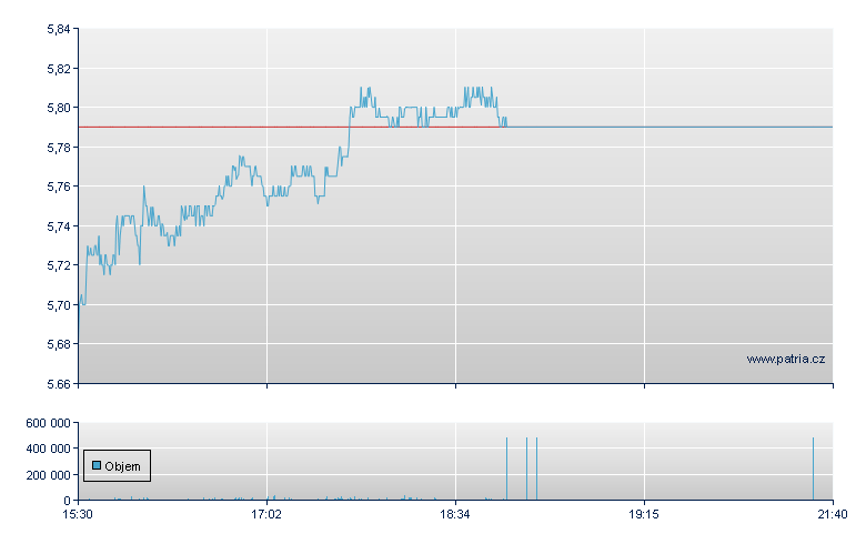 Algonquin Power & Utilities Corp, Ordinary, The Toronto Stock Exchange - NY Consolidated