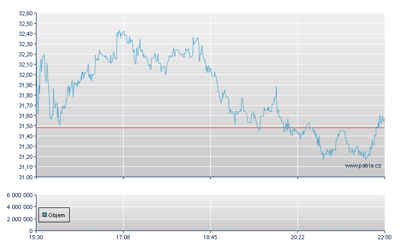 Amercn Supercondctr - NASDAQ Cons