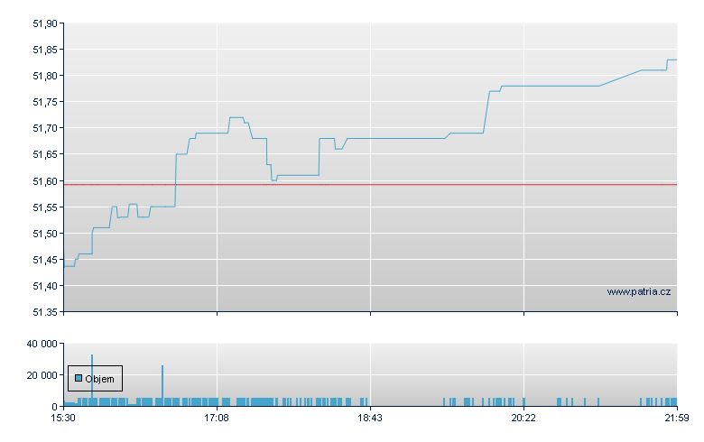 DEUTSCHE X-TRACKERS MSCI EUR - NY Consolidated