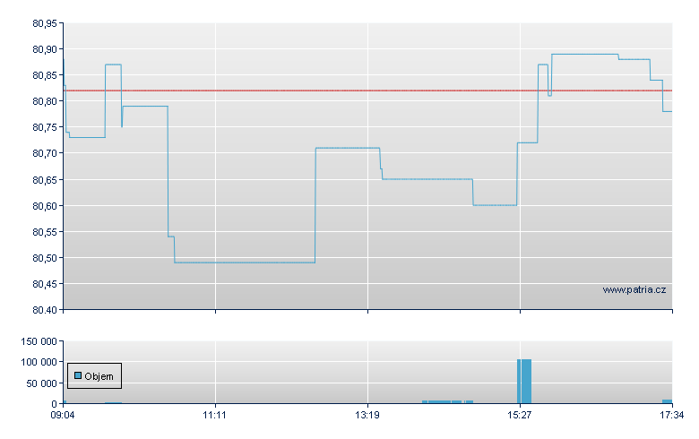 Am IS Cac 40 EUD - Paris