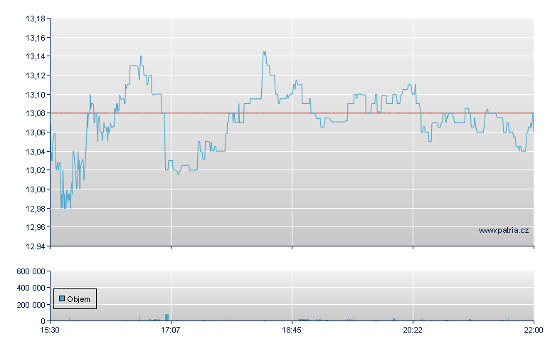Gladstone - NASDAQ Cons