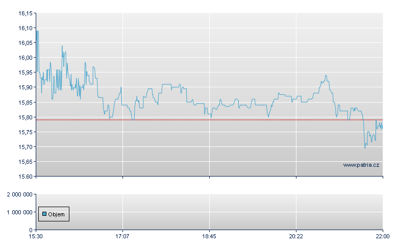PRA Group - NASDAQ Cons