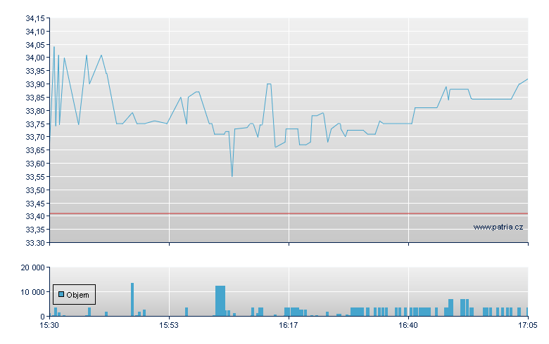 Digi Intl - NASDAQ Cons