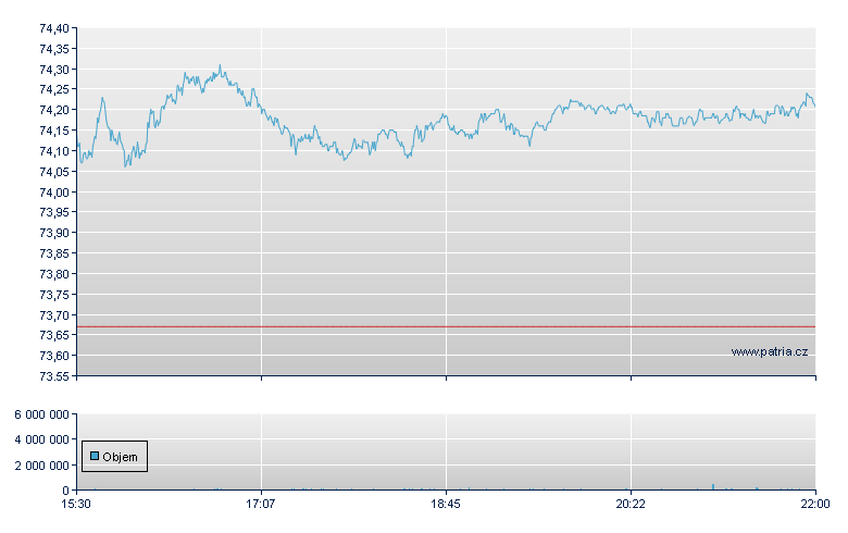 iShs MSCI Jap - NY Consolidated