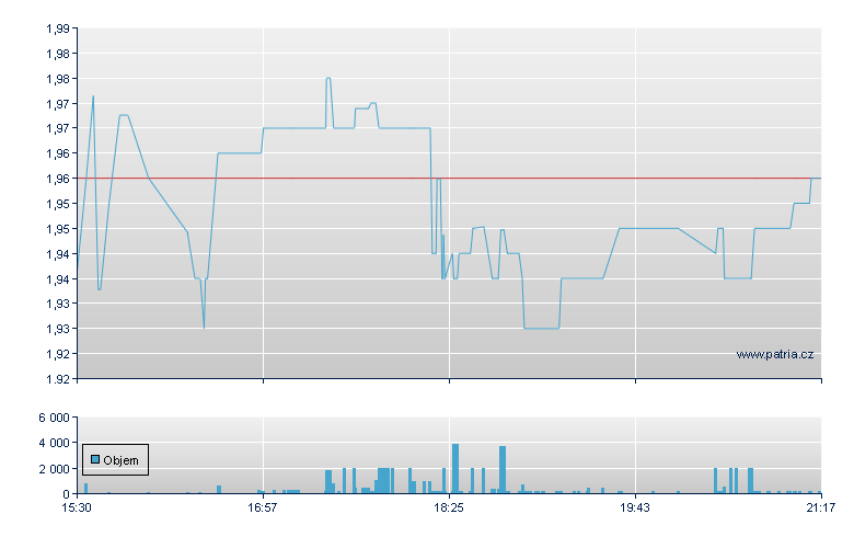 KLX Energy Srvc Rg - NASDAQ Cons