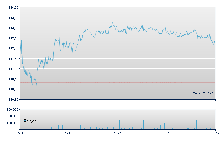Valero Energy - NY Consolidated