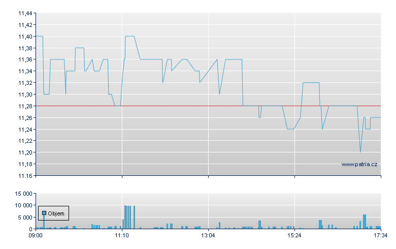 Kendrion NV, Ordinary, MiFID Eligible Security, Euronext Amsterdam - Amsterdam Stock Exchange