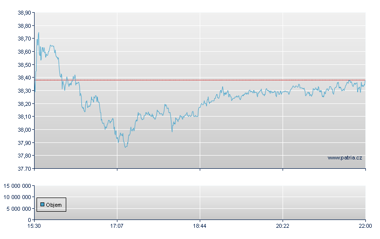 LKQ Corp - NASDAQ Cons