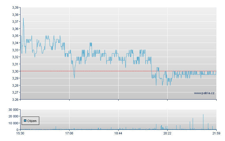 Akebia Therapeutics - NASDAQ Cons