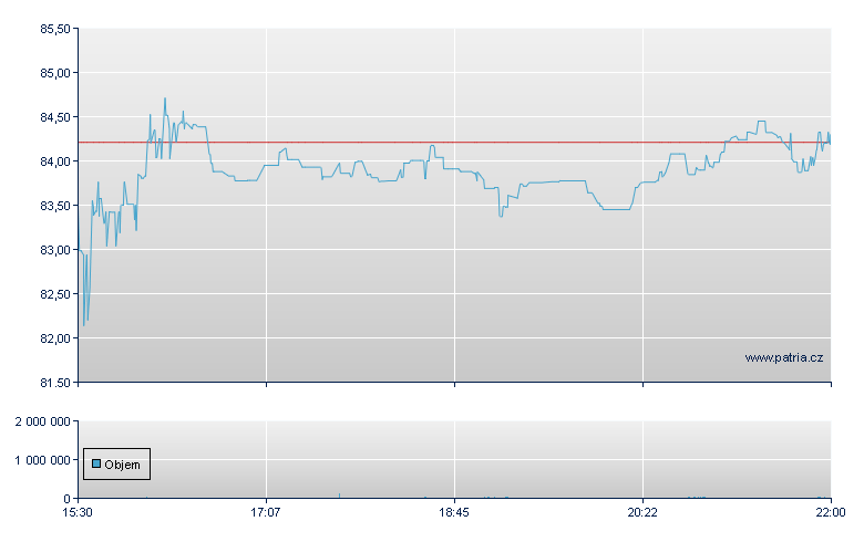 ICF Intl - NASDAQ Cons